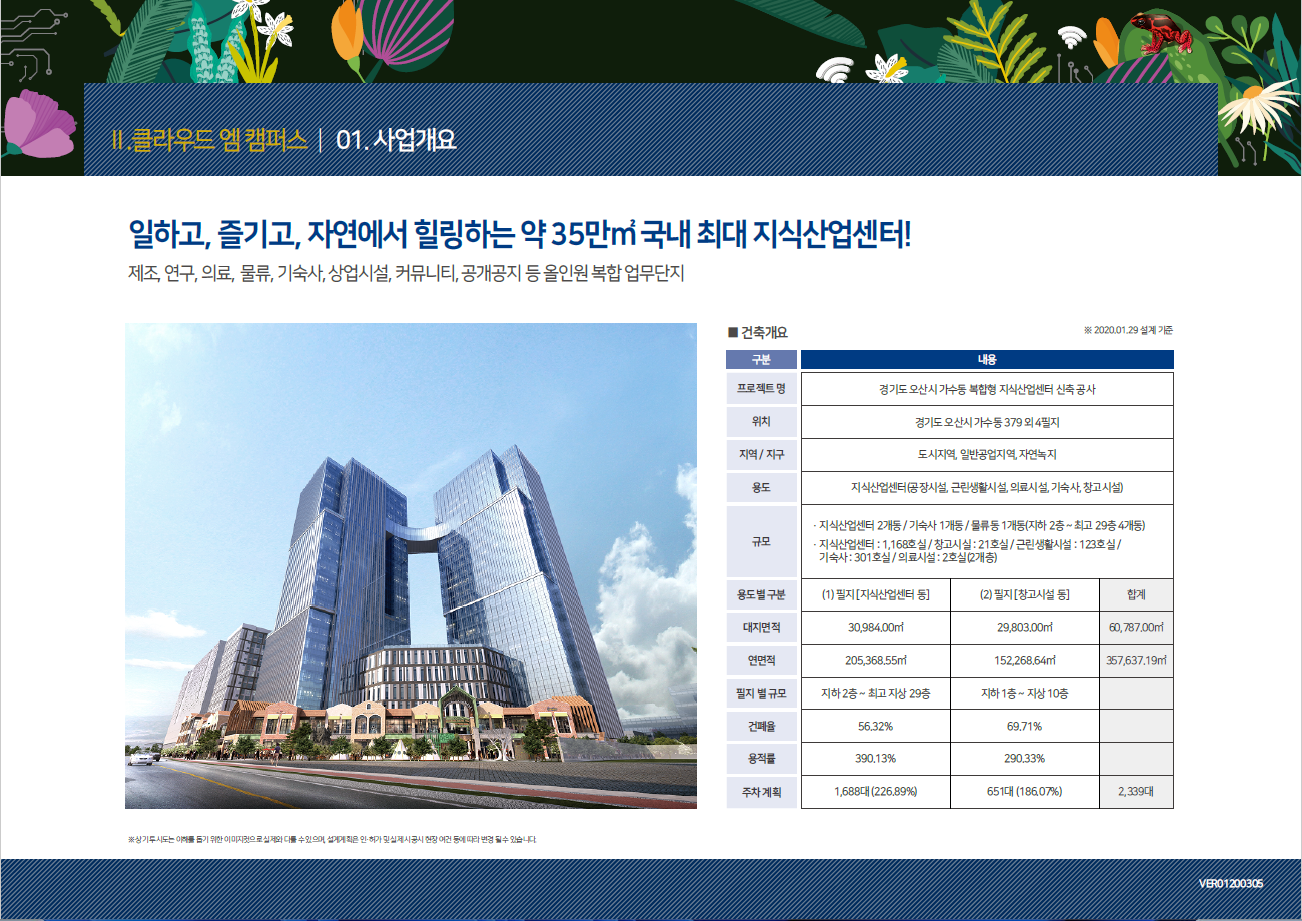 오산 현대 테라타워 CMC 조감도